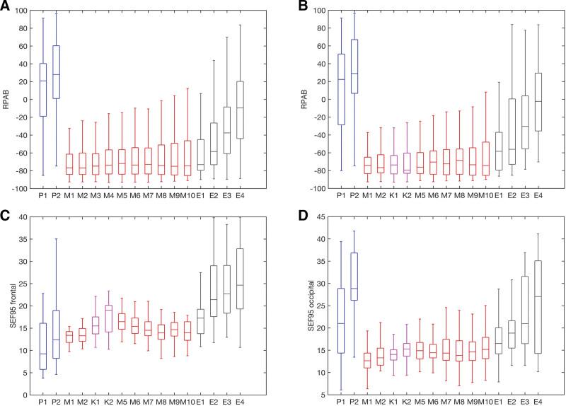 https://cdn.ncbi.nlm.nih.gov/pmc/blobs/4229/10408731/9cf4048ba468/ane-137-656-g004.jpg