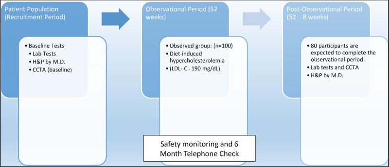 https://cdn.ncbi.nlm.nih.gov/pmc/blobs/4229/11426984/954c23480921/cad-35-577-g002.jpg