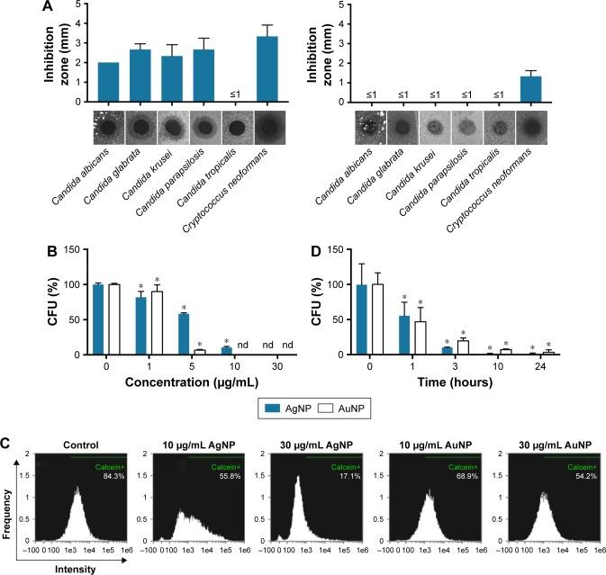 https://cdn.ncbi.nlm.nih.gov/pmc/blobs/4229/5798539/8a8be49aa814/ijn-13-695Fig3.jpg