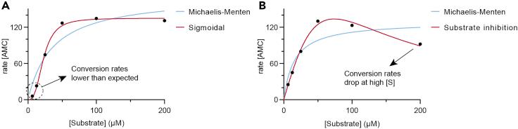 https://cdn.ncbi.nlm.nih.gov/pmc/blobs/422e/7890041/a68da0178ee5/gr4.jpg