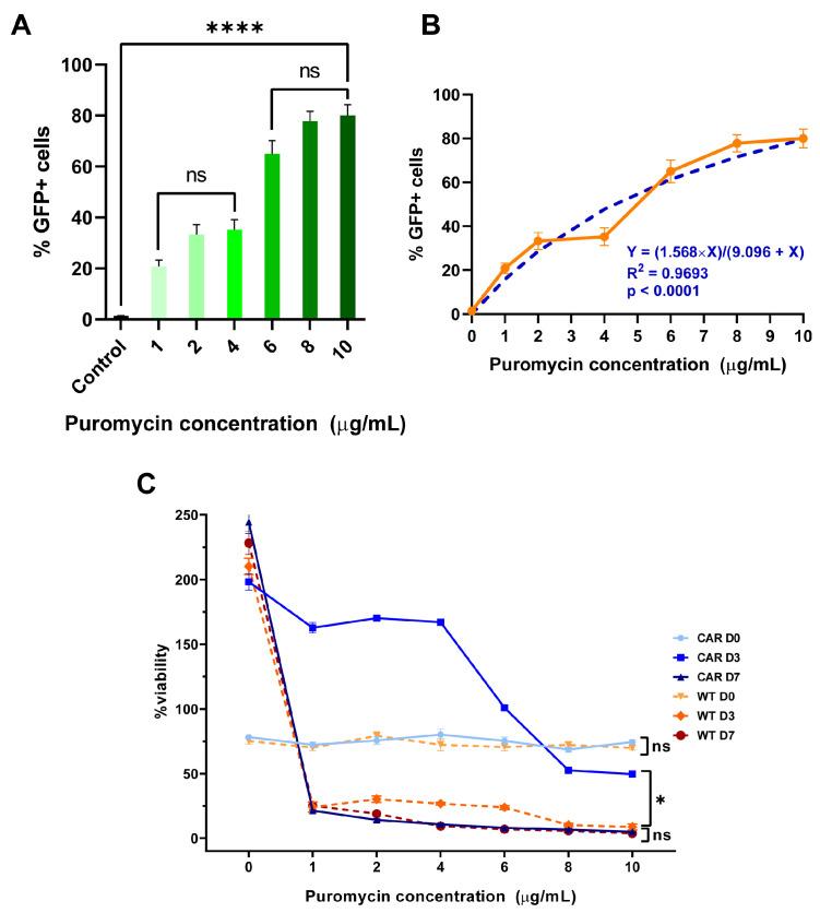 https://cdn.ncbi.nlm.nih.gov/pmc/blobs/4230/12347400/075583fee260/ijms-26-07648-g002.jpg