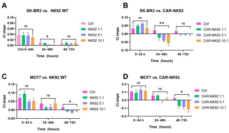https://cdn.ncbi.nlm.nih.gov/pmc/blobs/4230/12347400/ed1c4839d3e2/ijms-26-07648-g005.jpg