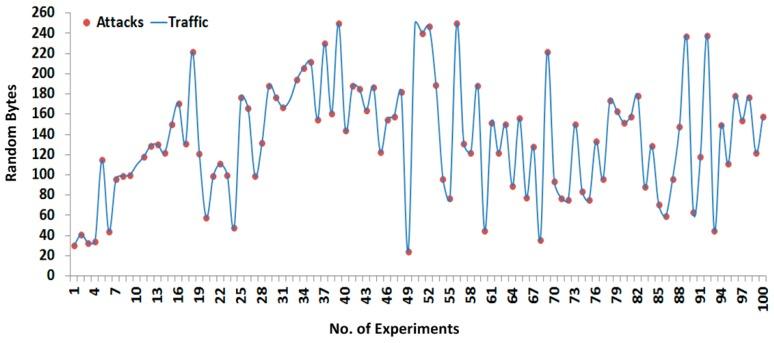 https://cdn.ncbi.nlm.nih.gov/pmc/blobs/4230/4813897/997970b1ff86/sensors-16-00322-g011.jpg