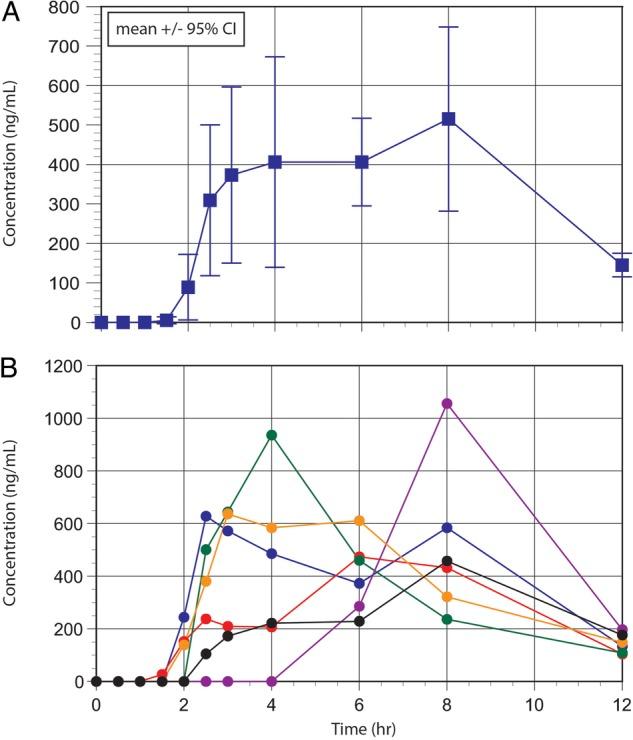 https://cdn.ncbi.nlm.nih.gov/pmc/blobs/4232/4538270/c6f6dd7c5ecc/bmjopen2015008375f01.jpg