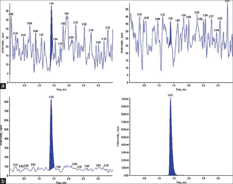 https://cdn.ncbi.nlm.nih.gov/pmc/blobs/4233/4542398/3bb76f7d2493/JAPTR-6-118-g003.jpg