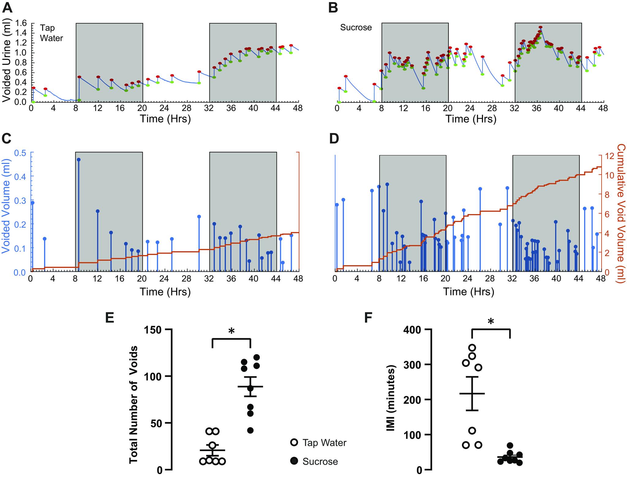 https://cdn.ncbi.nlm.nih.gov/pmc/blobs/4234/9602904/d3bade61defb/ajpregu.00156.2022_f003.jpg