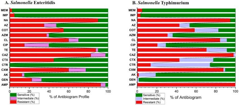 https://cdn.ncbi.nlm.nih.gov/pmc/blobs/4235/11274296/c4294869c0cc/antibiotics-13-00586-g005.jpg