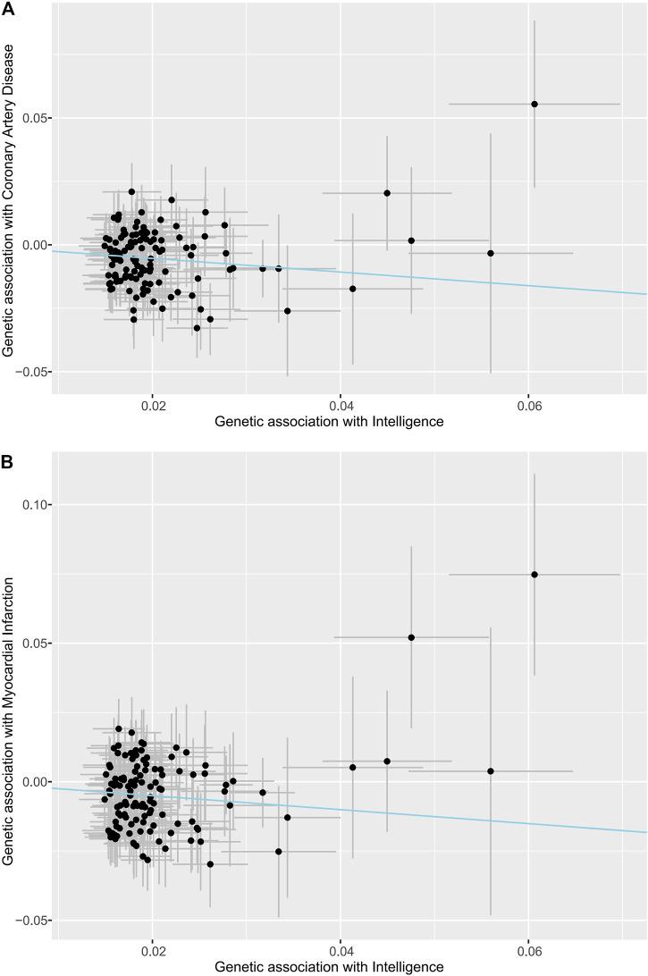 https://cdn.ncbi.nlm.nih.gov/pmc/blobs/4235/8859249/0a6003ab4170/fgene-13-756901-g001.jpg