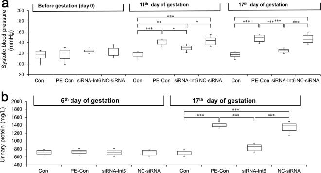 https://cdn.ncbi.nlm.nih.gov/pmc/blobs/4237/5997673/d687743f7d71/41598_2018_27296_Fig5_HTML.jpg