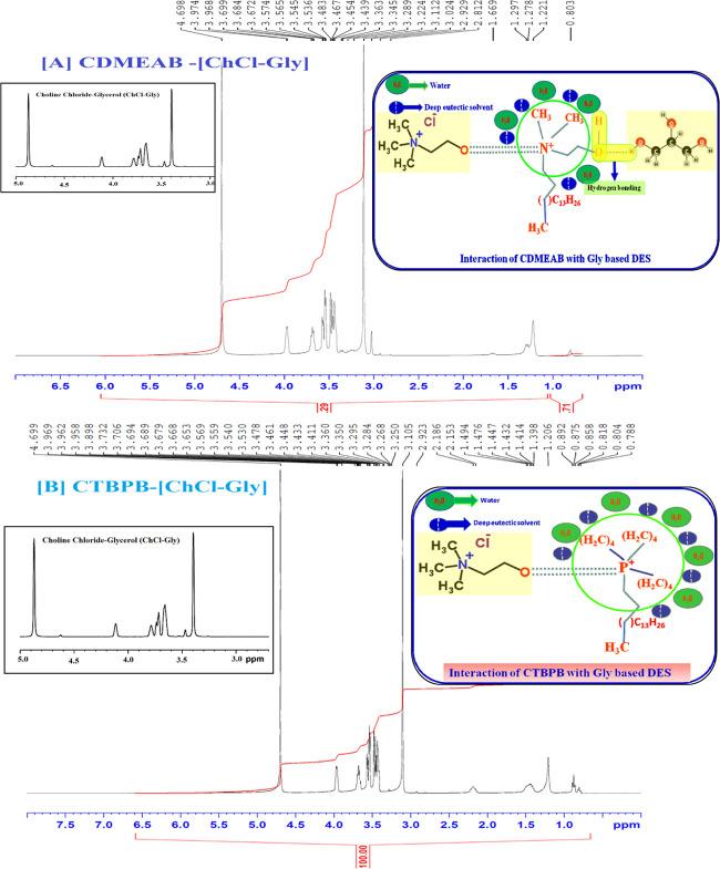 https://cdn.ncbi.nlm.nih.gov/pmc/blobs/4237/7424570/b368943dc523/ao0c00866_0008.jpg