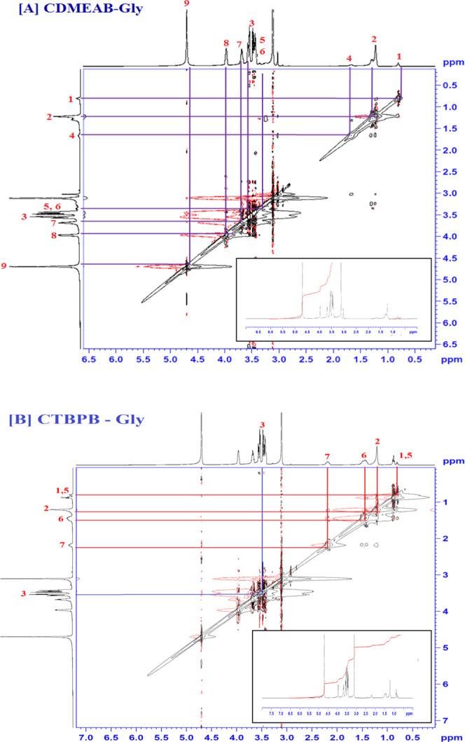 https://cdn.ncbi.nlm.nih.gov/pmc/blobs/4237/7424570/c4ce55aee9a7/ao0c00866_0009.jpg