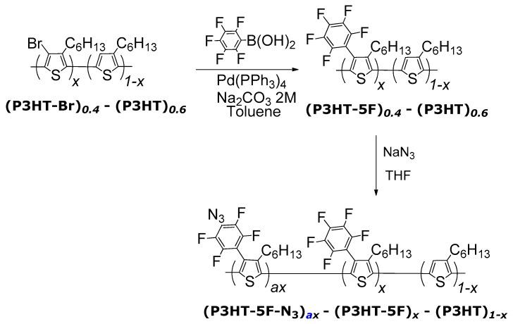 https://cdn.ncbi.nlm.nih.gov/pmc/blobs/4238/6432325/f5a774450d41/polymers-08-00440-sch002.jpg