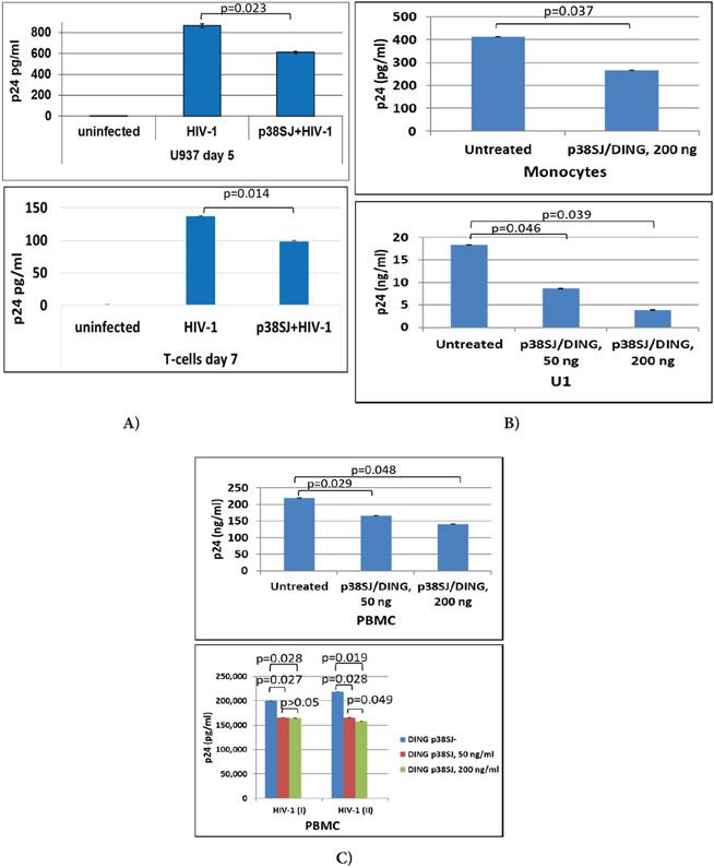 https://cdn.ncbi.nlm.nih.gov/pmc/blobs/4238/8296972/4a46e039a93b/nihms-1632230-f0001.jpg