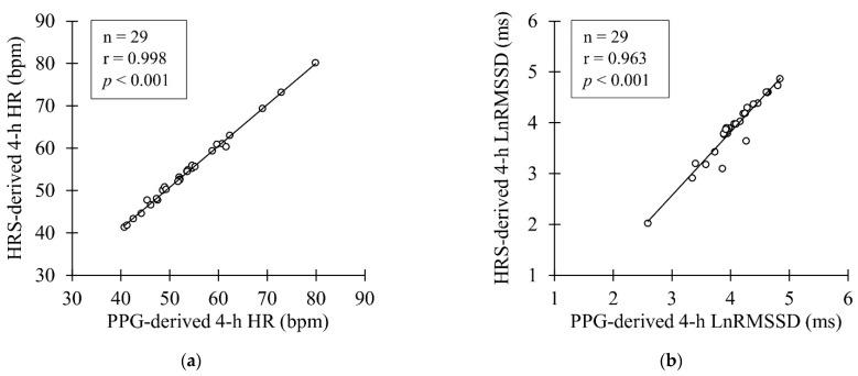 https://cdn.ncbi.nlm.nih.gov/pmc/blobs/4239/8747571/05f84d7426d5/sensors-22-00137-g005.jpg