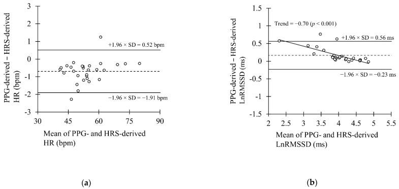 https://cdn.ncbi.nlm.nih.gov/pmc/blobs/4239/8747571/26c992c30100/sensors-22-00137-g006.jpg