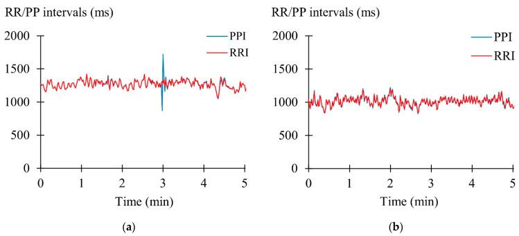 https://cdn.ncbi.nlm.nih.gov/pmc/blobs/4239/8747571/5d93fb8e8926/sensors-22-00137-g004.jpg