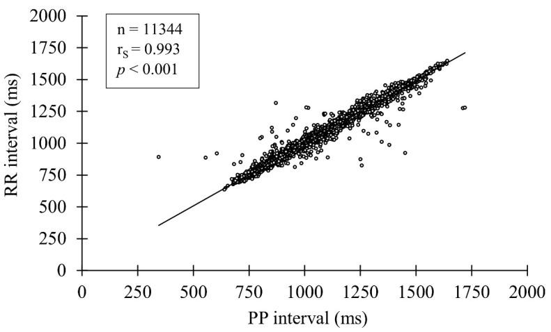 https://cdn.ncbi.nlm.nih.gov/pmc/blobs/4239/8747571/9a7b8fba9ec6/sensors-22-00137-g002.jpg