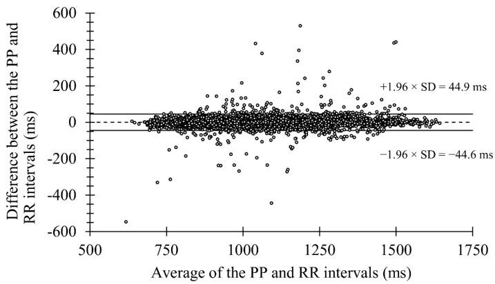 https://cdn.ncbi.nlm.nih.gov/pmc/blobs/4239/8747571/b1af4d7f768f/sensors-22-00137-g003.jpg