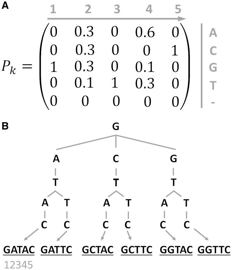https://cdn.ncbi.nlm.nih.gov/pmc/blobs/423b/6994036/213abad23303/bpy005f2.jpg