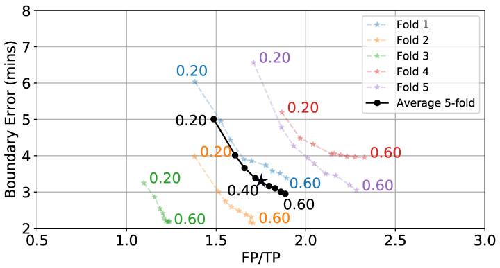 https://cdn.ncbi.nlm.nih.gov/pmc/blobs/423e/8869422/804da1341eba/bioengineering-09-00070-g010.jpg