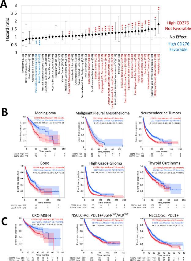 https://cdn.ncbi.nlm.nih.gov/pmc/blobs/423f/11138391/191cd6634e60/crc-23-0546_fig2.jpg