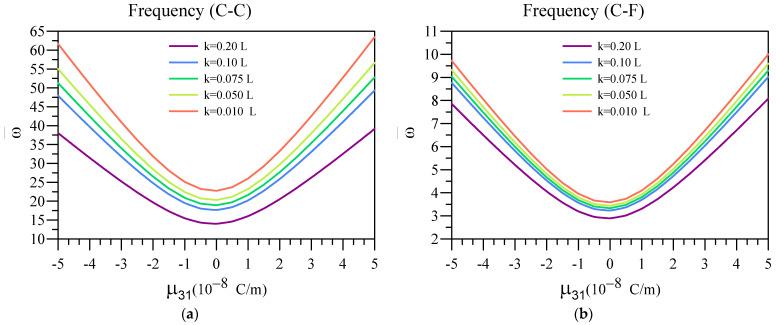 https://cdn.ncbi.nlm.nih.gov/pmc/blobs/4240/10180470/3d2deac27d6a/materials-16-03485-g009a.jpg