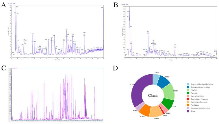 https://cdn.ncbi.nlm.nih.gov/pmc/blobs/4240/11434334/b51f7a46865e/metabolites-14-00481-g001.jpg