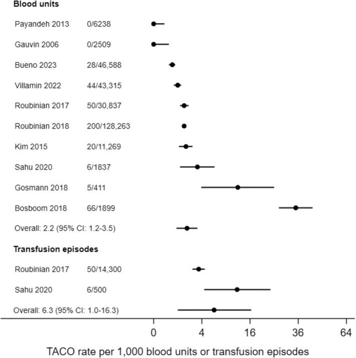 https://cdn.ncbi.nlm.nih.gov/pmc/blobs/4240/12168435/837c568b3ced/TRF-65-1061-g001.jpg