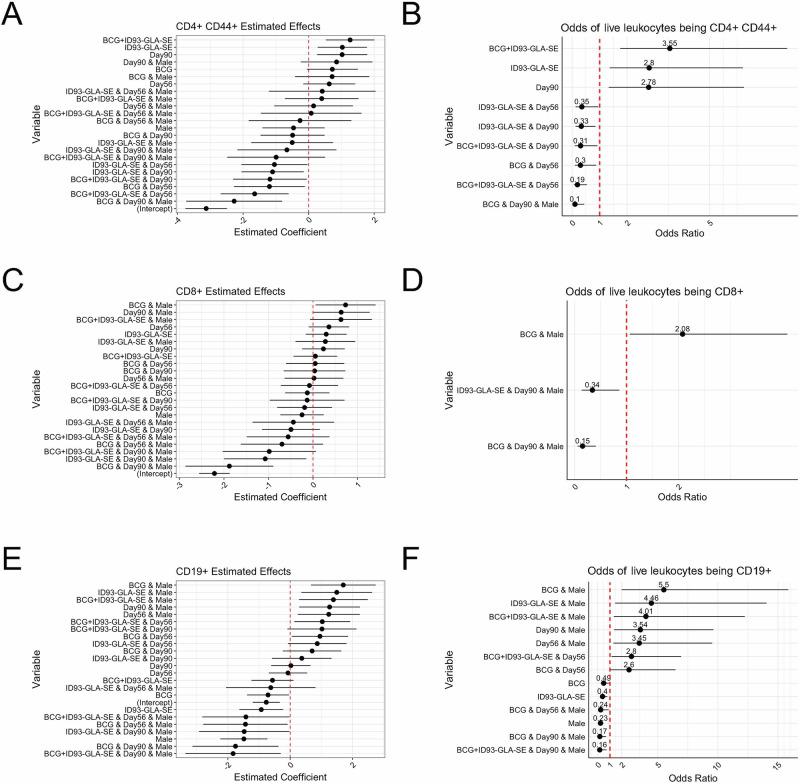https://cdn.ncbi.nlm.nih.gov/pmc/blobs/4240/12335546/433c94aed499/41540_2025_572_Fig2_HTML.jpg