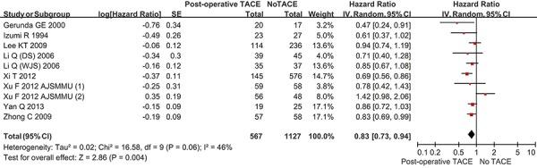 https://cdn.ncbi.nlm.nih.gov/pmc/blobs/4240/4742214/903bcd648fb3/oncotarget-06-36838-g005.jpg