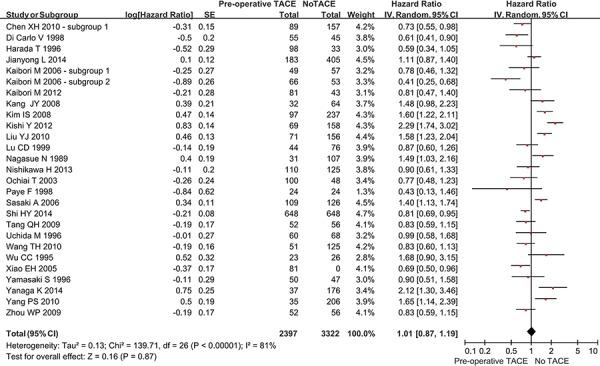 https://cdn.ncbi.nlm.nih.gov/pmc/blobs/4240/4742214/ec5685a72765/oncotarget-06-36838-g002.jpg