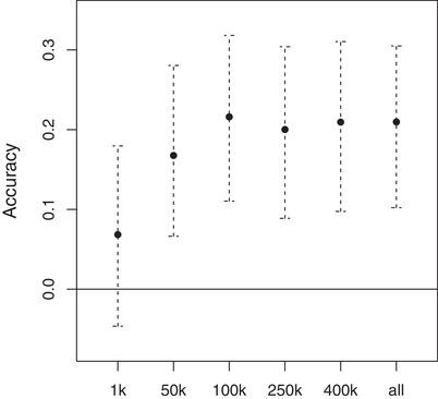 https://cdn.ncbi.nlm.nih.gov/pmc/blobs/4240/6591552/981850acb325/EVL3-3-142-g003.jpg