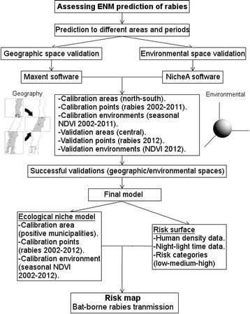 https://cdn.ncbi.nlm.nih.gov/pmc/blobs/4241/4558958/146fd3302cd3/13567_2015_235_Fig1_HTML.jpg