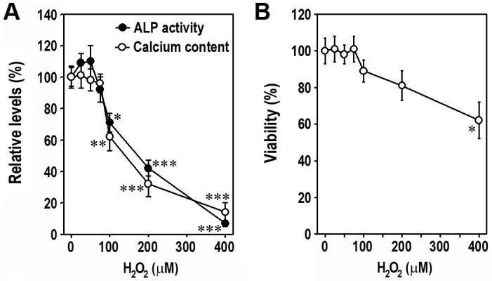 https://cdn.ncbi.nlm.nih.gov/pmc/blobs/4241/4911206/6f3291265232/BMB-48-636-g001.jpg