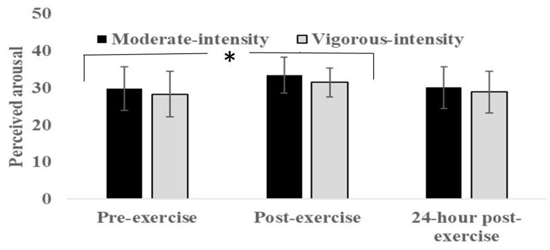https://cdn.ncbi.nlm.nih.gov/pmc/blobs/4241/7077249/6b52434164e1/sports-08-00015-g004.jpg