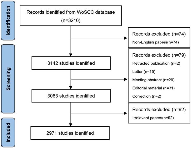 https://cdn.ncbi.nlm.nih.gov/pmc/blobs/4241/9726869/69515f5aef21/fmed-09-1027534-g001.jpg