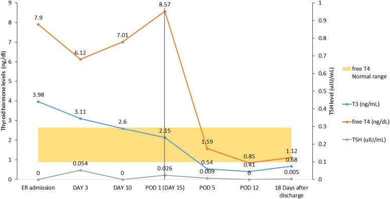 https://cdn.ncbi.nlm.nih.gov/pmc/blobs/4242/12188653/51a08b499c4f/13019_2025_3491_Fig3_HTML.jpg