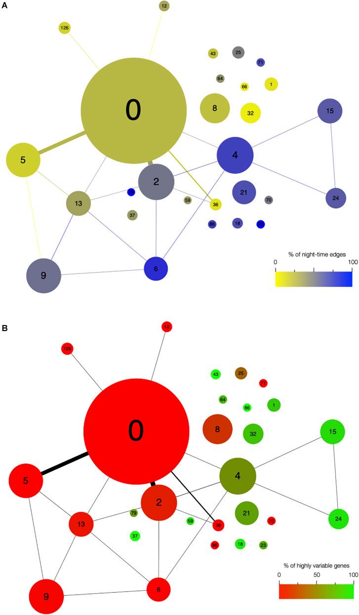 https://cdn.ncbi.nlm.nih.gov/pmc/blobs/4243/7770228/0b6646427679/fpls-11-599464-g003.jpg
