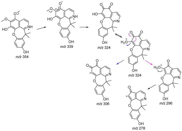 https://cdn.ncbi.nlm.nih.gov/pmc/blobs/4244/11357160/58b10633ad7f/molecules-29-03834-g004.jpg