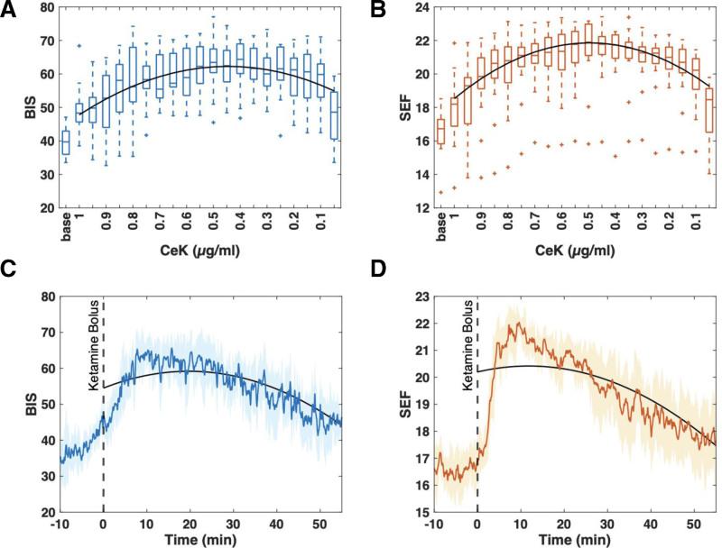 https://cdn.ncbi.nlm.nih.gov/pmc/blobs/4244/12063679/82f5fef8dfb3/ane-140-1276-g003.jpg