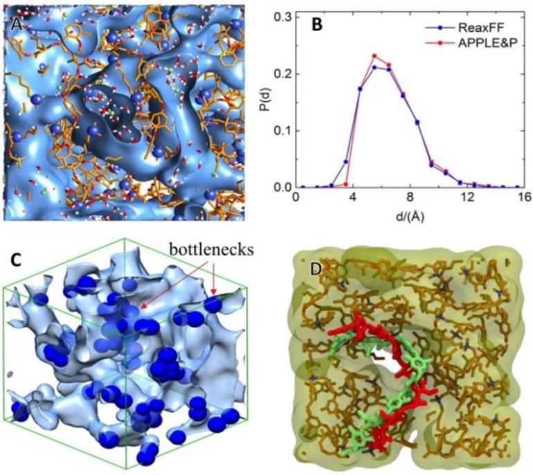 https://cdn.ncbi.nlm.nih.gov/pmc/blobs/4244/9182285/782dbef14ddd/molecules-27-03574-g009.jpg