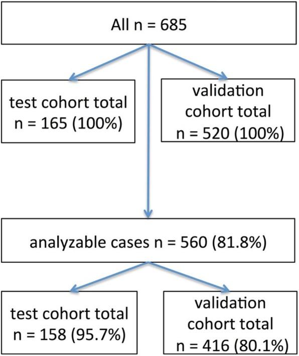 https://cdn.ncbi.nlm.nih.gov/pmc/blobs/424d/6945480/d30aeb3c422b/12885_2019_6425_Fig1_HTML.jpg