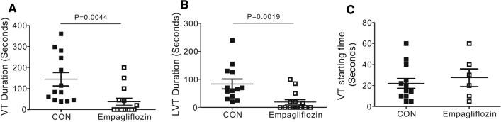 https://cdn.ncbi.nlm.nih.gov/pmc/blobs/424d/8491391/dc263b0bcd9b/12933_2021_1392_Fig4_HTML.jpg