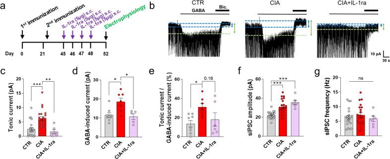 https://cdn.ncbi.nlm.nih.gov/pmc/blobs/424e/9440195/2c7420ebe4f4/12276_2022_830_Fig7_HTML.jpg