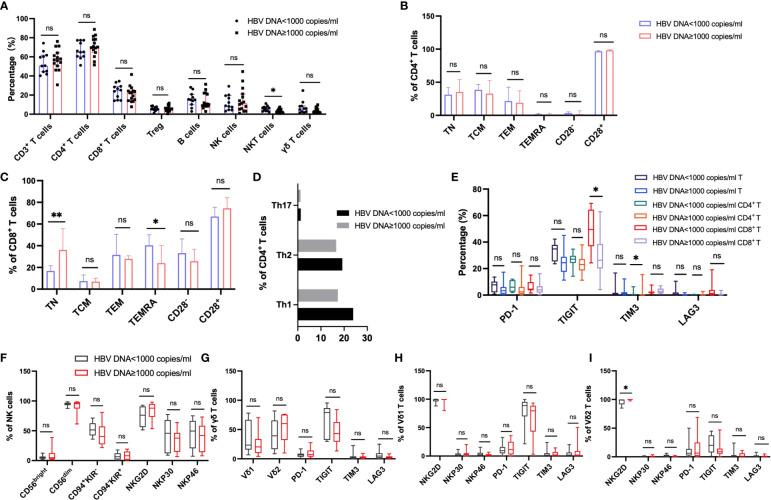 https://cdn.ncbi.nlm.nih.gov/pmc/blobs/424f/10106696/57a539803427/fimmu-14-1079495-g007.jpg