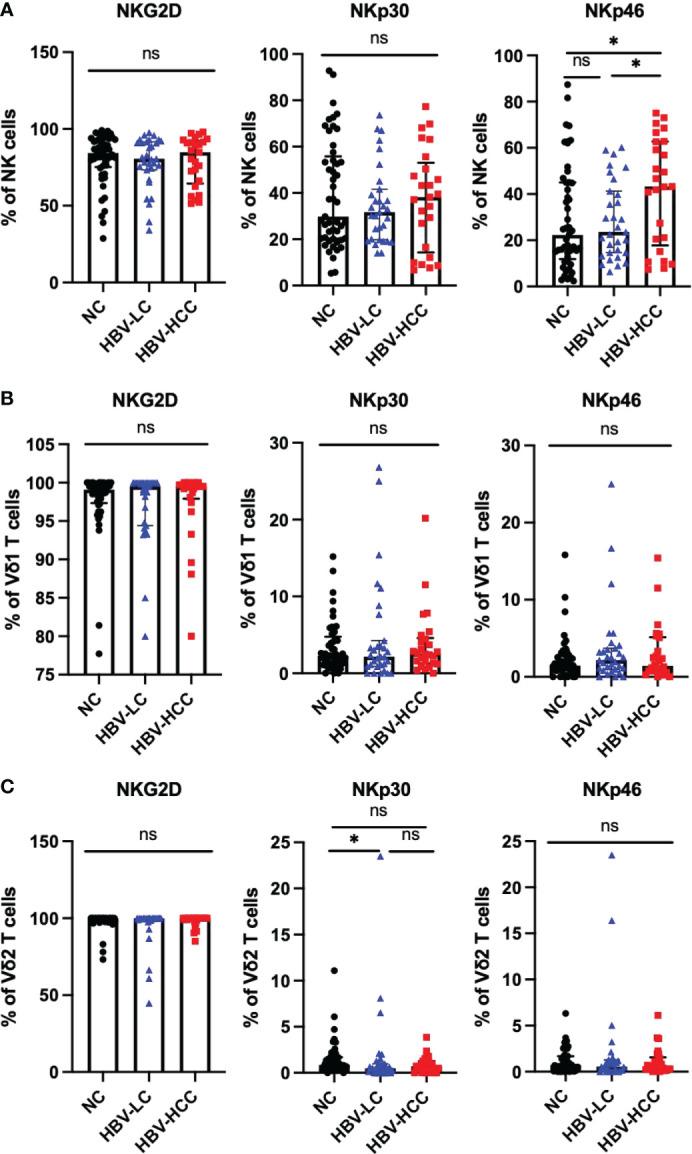 https://cdn.ncbi.nlm.nih.gov/pmc/blobs/424f/10106696/c5f73f83deb3/fimmu-14-1079495-g005.jpg