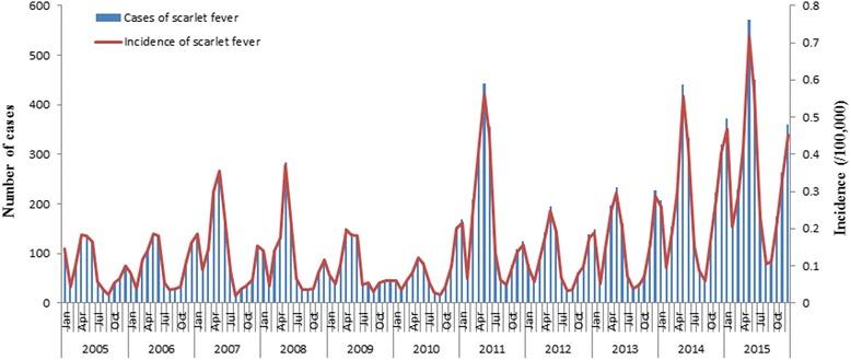 https://cdn.ncbi.nlm.nih.gov/pmc/blobs/424f/5576110/1ddb1845fbeb/12879_2017_2681_Fig1_HTML.jpg