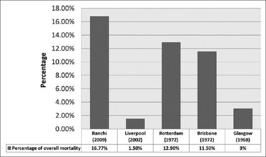 https://cdn.ncbi.nlm.nih.gov/pmc/blobs/4250/5898083/468a48c889a3/AJNS-13-222-g005.jpg