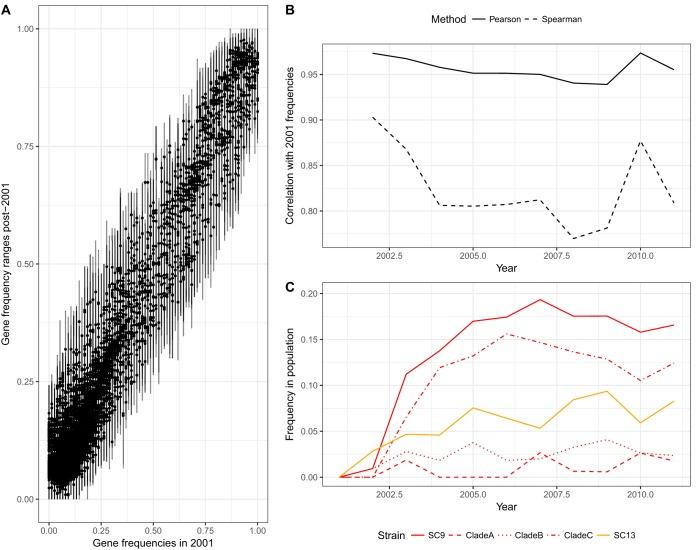 https://cdn.ncbi.nlm.nih.gov/pmc/blobs/4251/6479005/f40f70ef52ca/mBio.00644-19-f0001.jpg