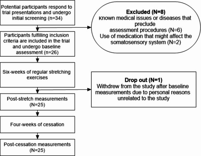 https://cdn.ncbi.nlm.nih.gov/pmc/blobs/4253/11437648/a3bf85223a23/13102_2024_995_Fig1_HTML.jpg